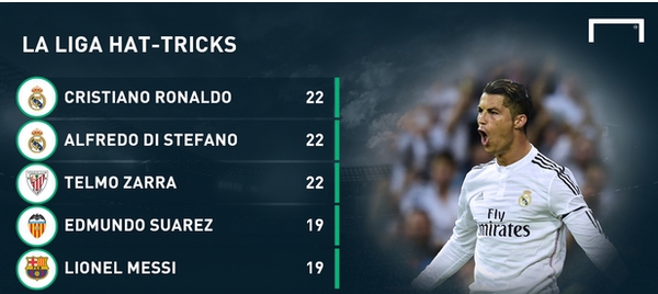 Хет-трики Роналду