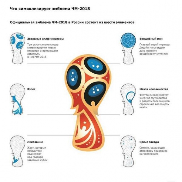 Эмблема ЧМ-2018