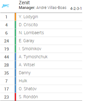 Стартовый состав \ Стартовый состав \