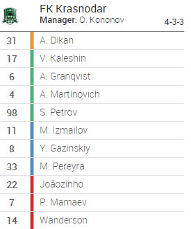 Стартовый состав Стартовый состав