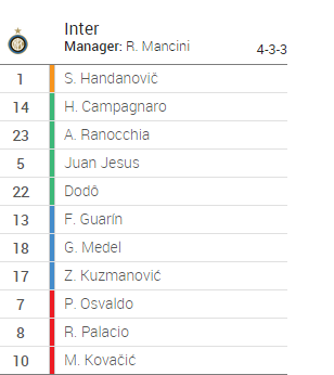 Стартовый состав \ Стартовый состав \