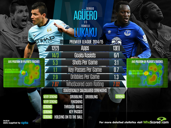 Статистика Агуэро