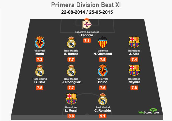 Символическая сборная Примеры