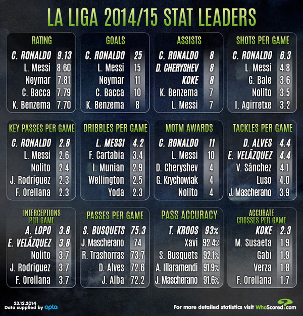 Лучшие футболисты Примеры