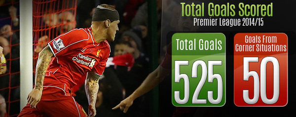 Голы с угловых 1