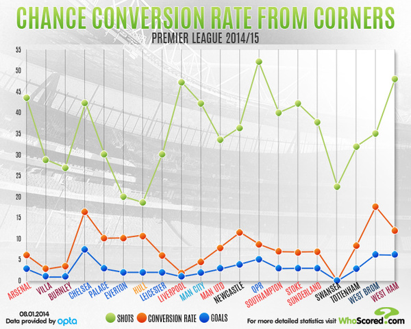 Голы с угловых 2
