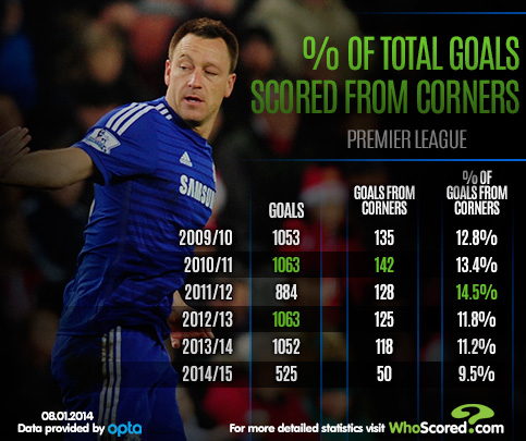 Голы с угловых 3