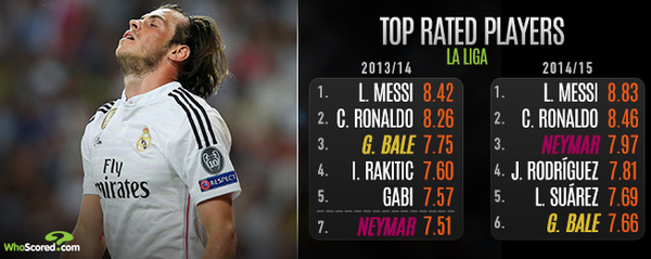 Неймар и Бейл 1