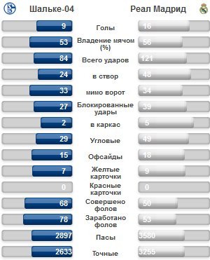 Статистика \ Статистика \