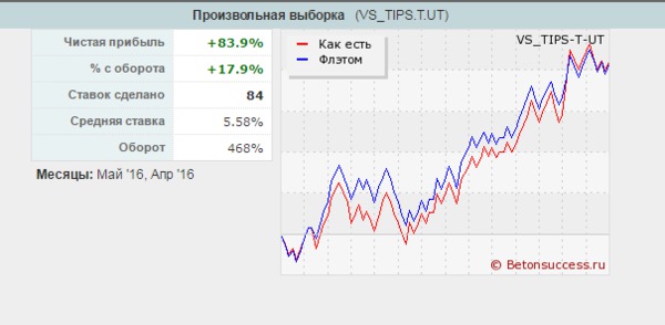 Статистика vseprosport 2 Статистика vseprosport 2