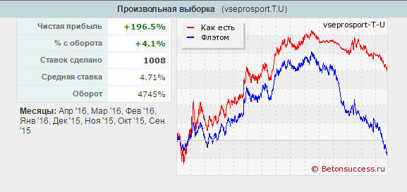 Статистика vseprosport Статистика vseprosport