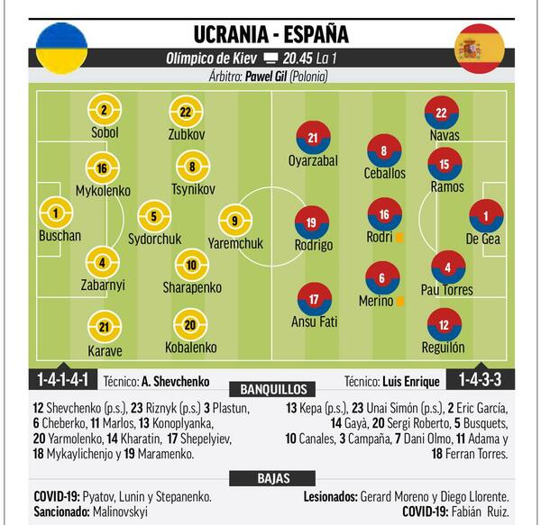 Составы сборной Украины и Испании от Marca