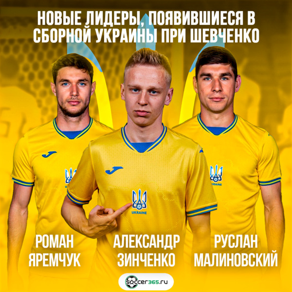 Лидеры сборной Украины