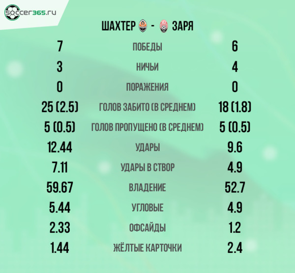 Статистика Статистика