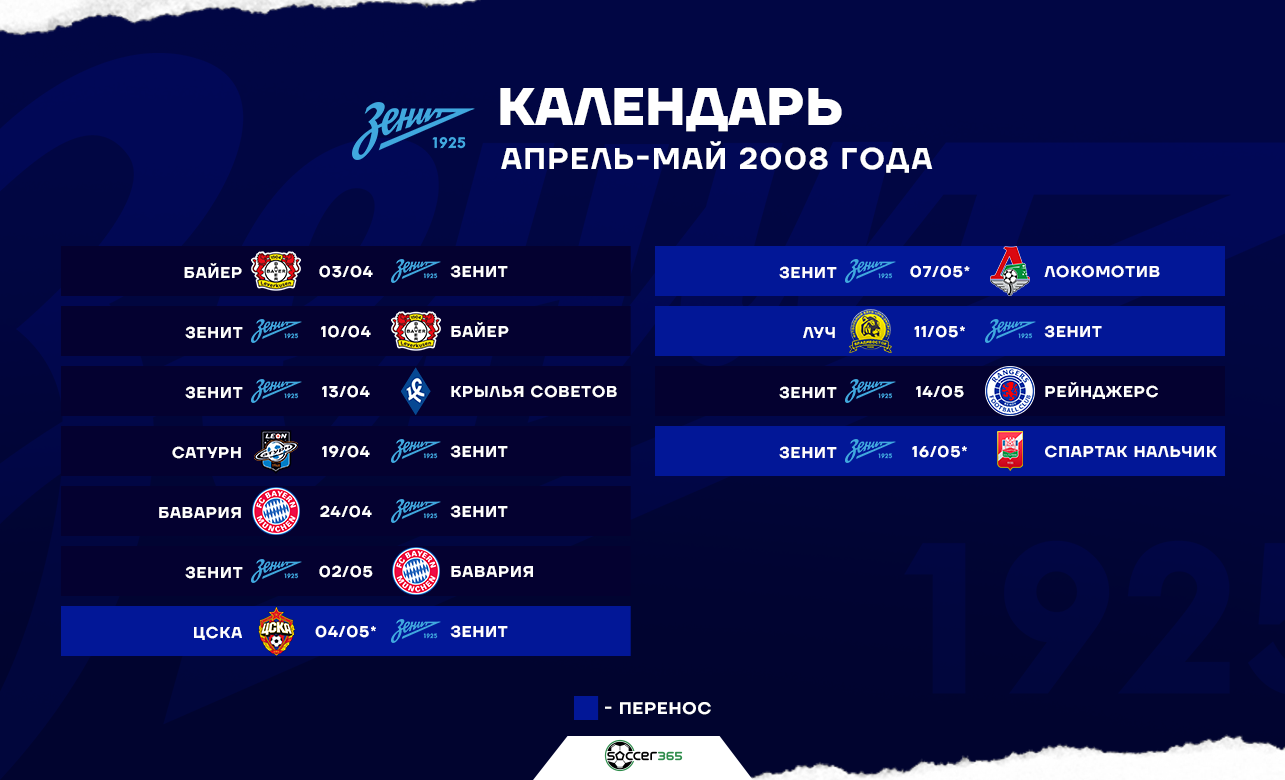 Первый матч в 2023 году женская команда "Зенита" проведет на домашнем поле - нов