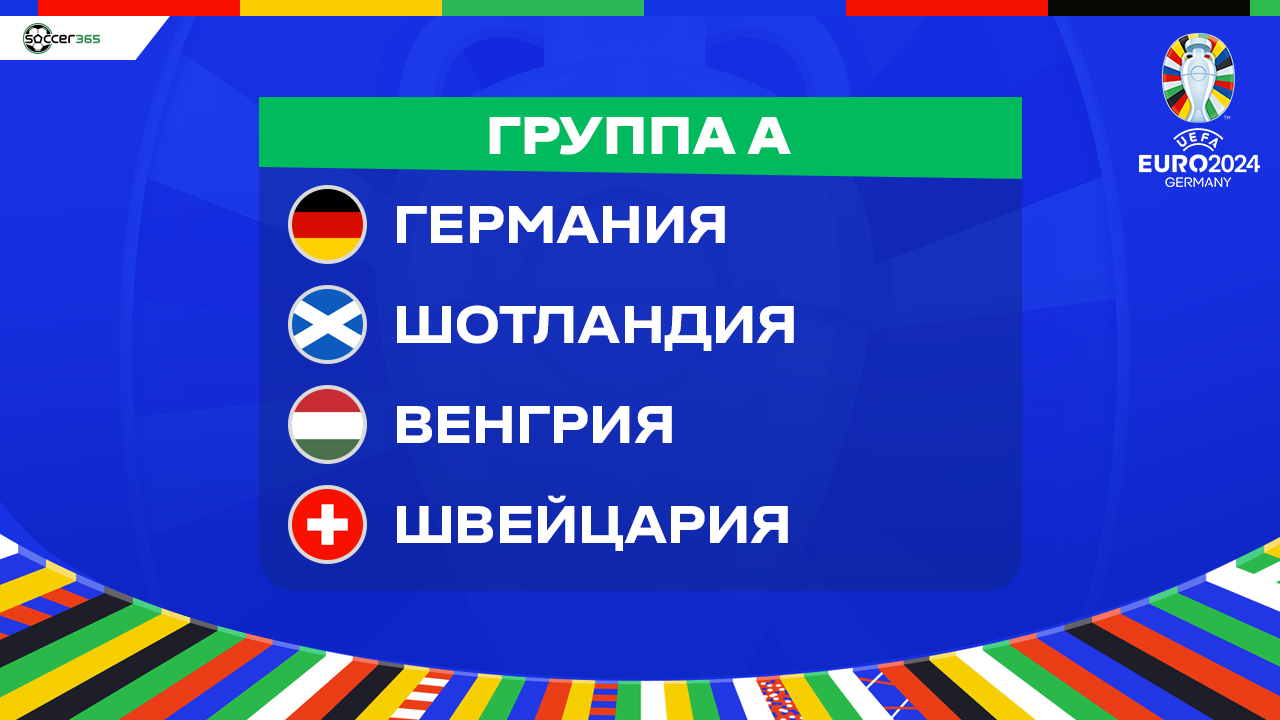 Евро-2024. Группа А. Швейцария (02.06.2024) - Soccer365