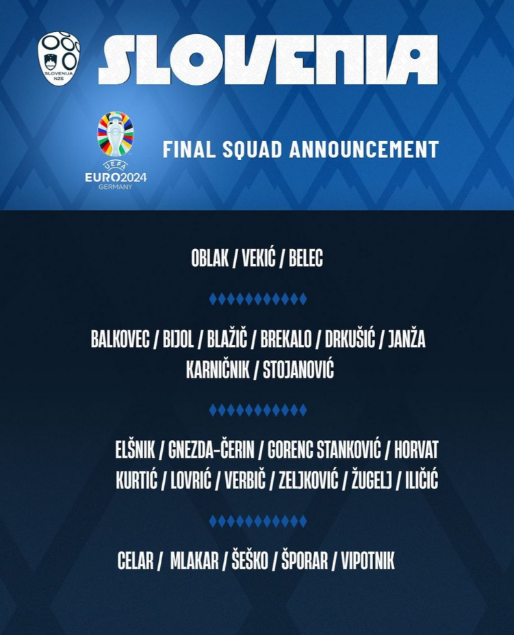 Заявка сборной Словении