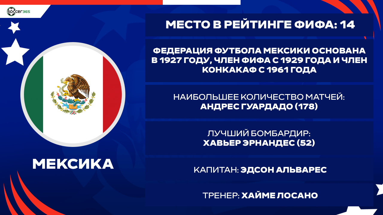 Кубок Америки-2024. Группа B. Мексика (14.06.2024) - Soccer365