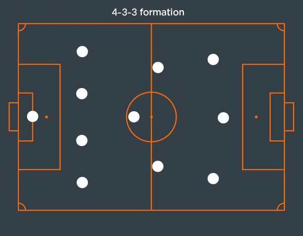 4-3-3 4-3-3