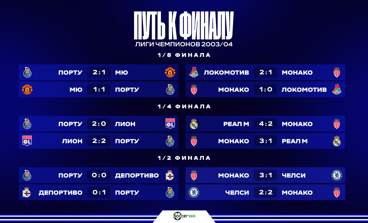 Путь команд в плей-офф Путь команд в плей-офф