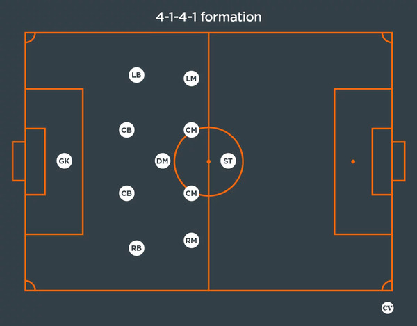 4-1-4-1 4-1-4-1