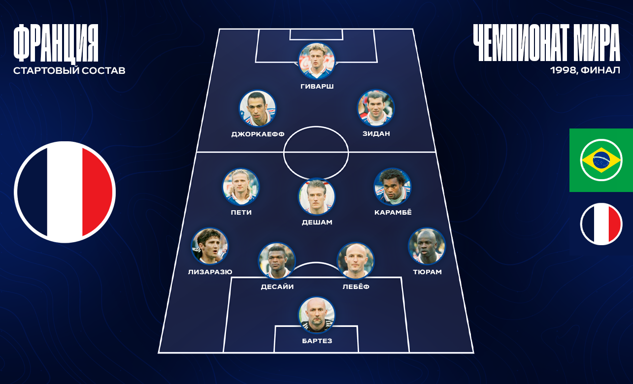 Состав Франции в финале ЧМ-98