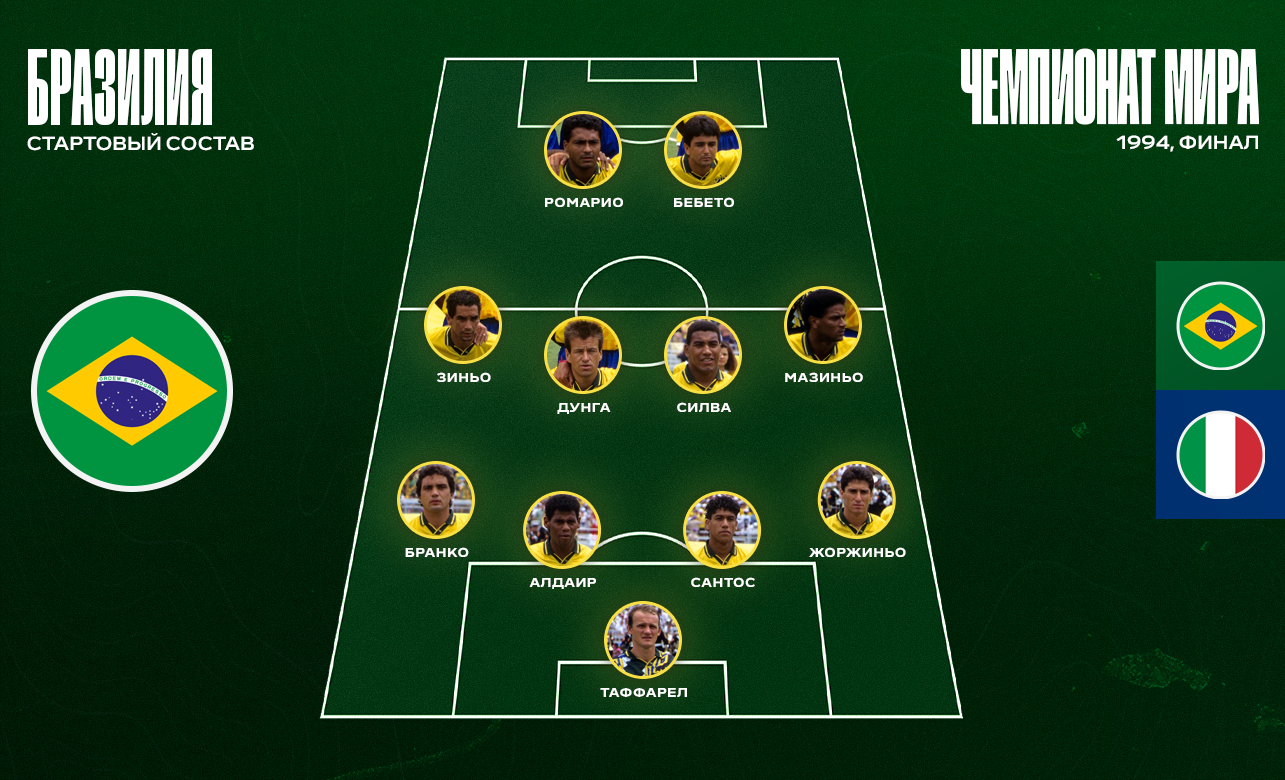 Сборная Бразилии, 1994