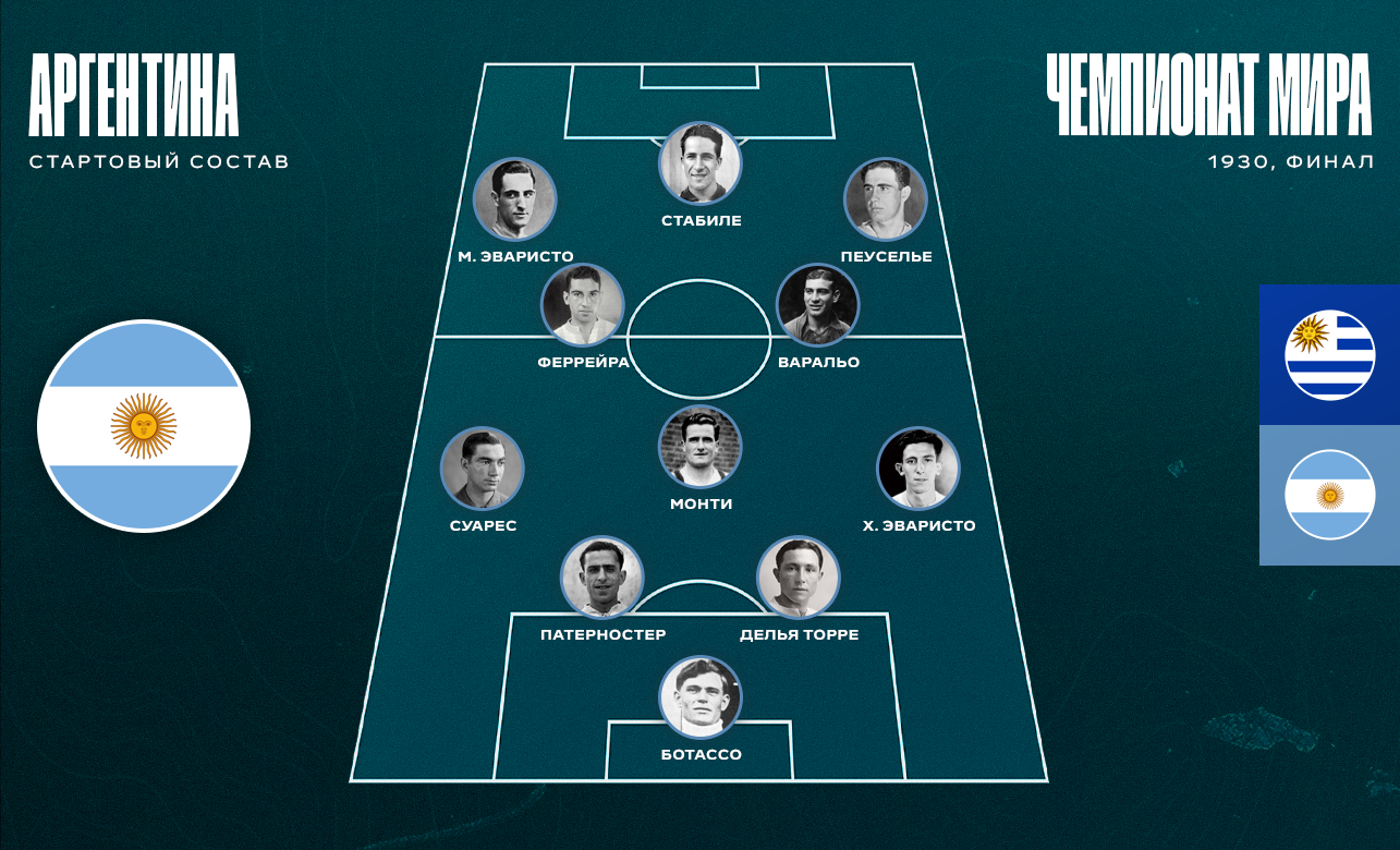 Сборная Аргентины, 1930