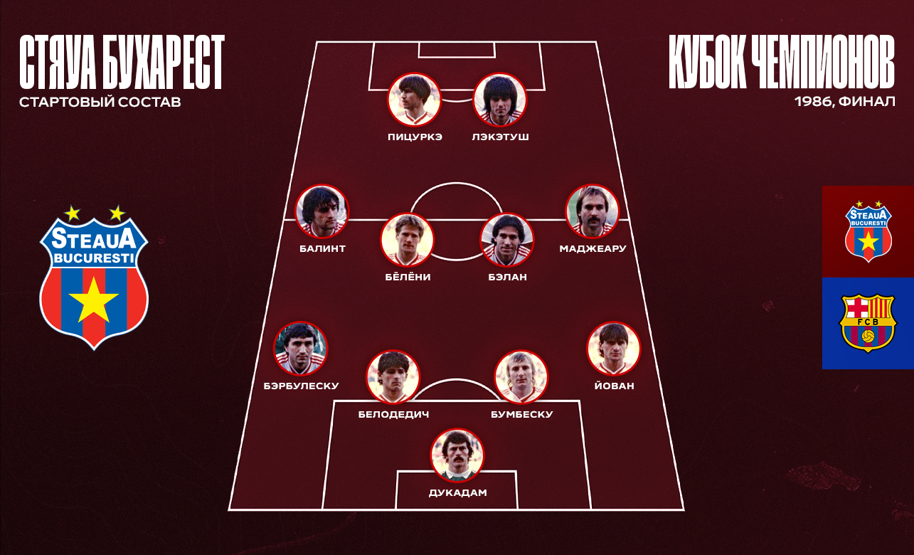 Стартовый состав Стяуа Стартовый состав Стяуа