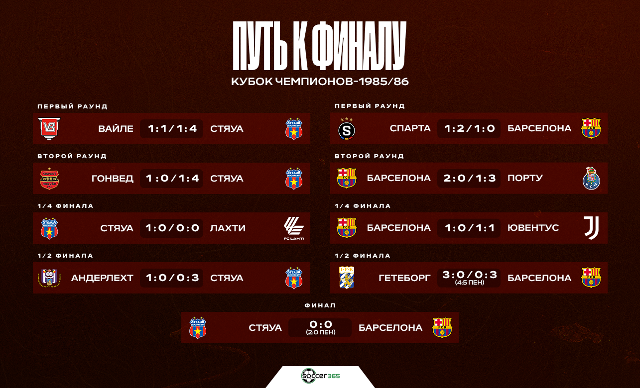 Путь команд на турнире Путь команд на турнире