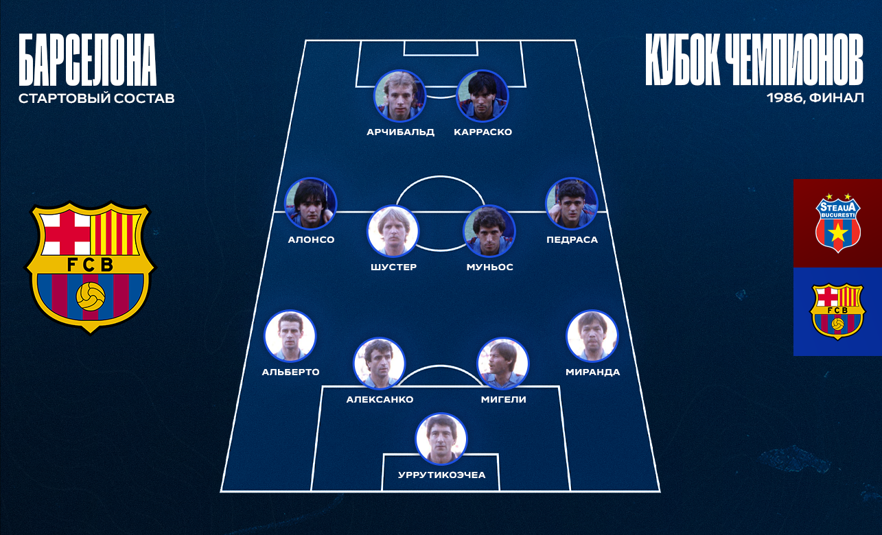 Стартовый состав Барселоны Стартовый состав Барселоны
