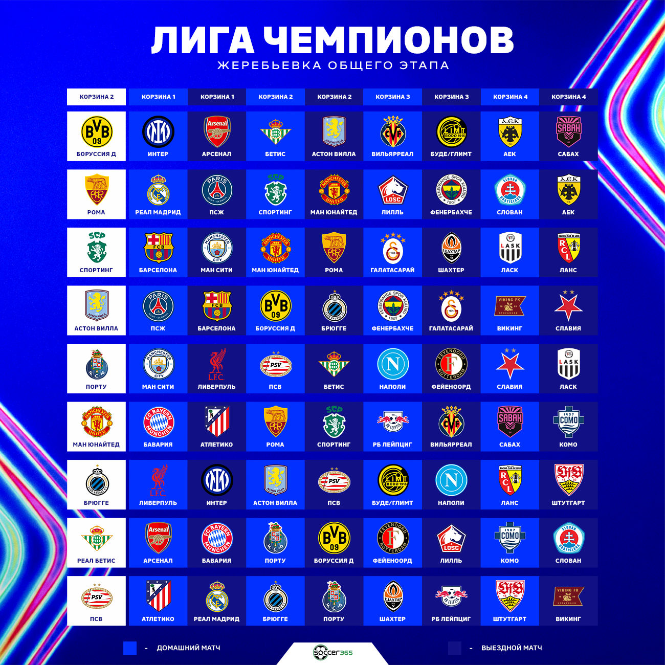 Корзина 2 Лига чемпионов