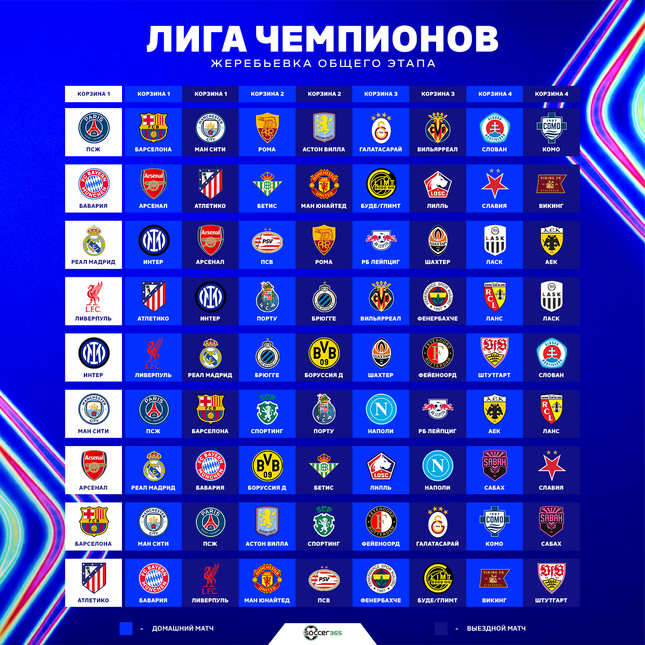 Корзина 1 Лига чемпионов