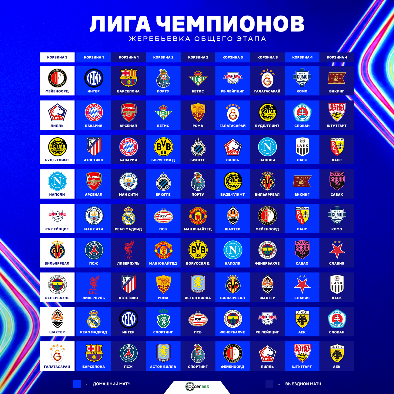 Корзина 3 Лига чемпионов