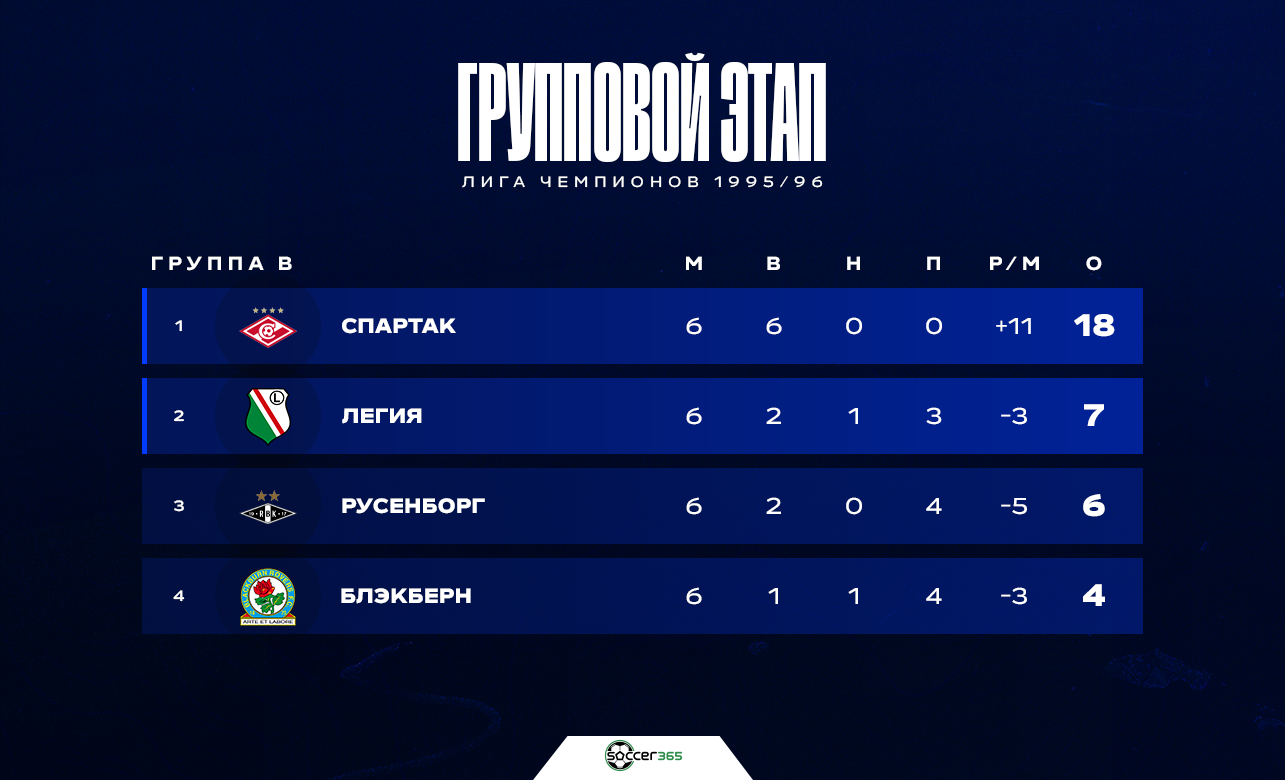 Группа Лиги чемпионов Группа Лиги чемпионов