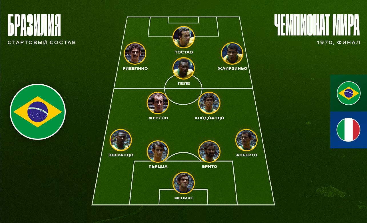 состав бразилия