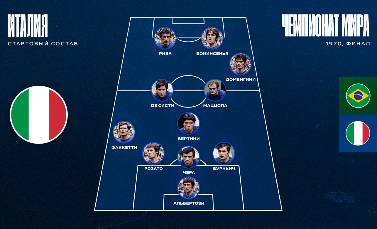 состав италия