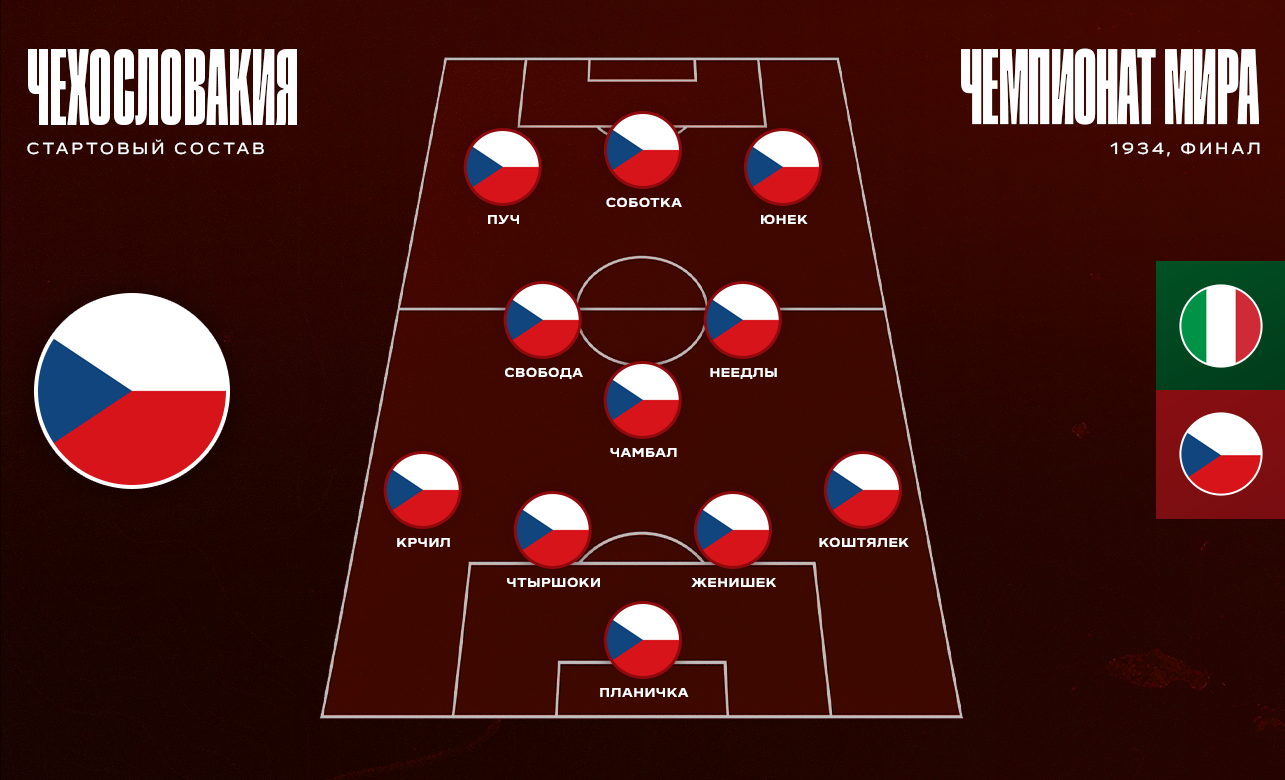 Состав сборной Чехословакии