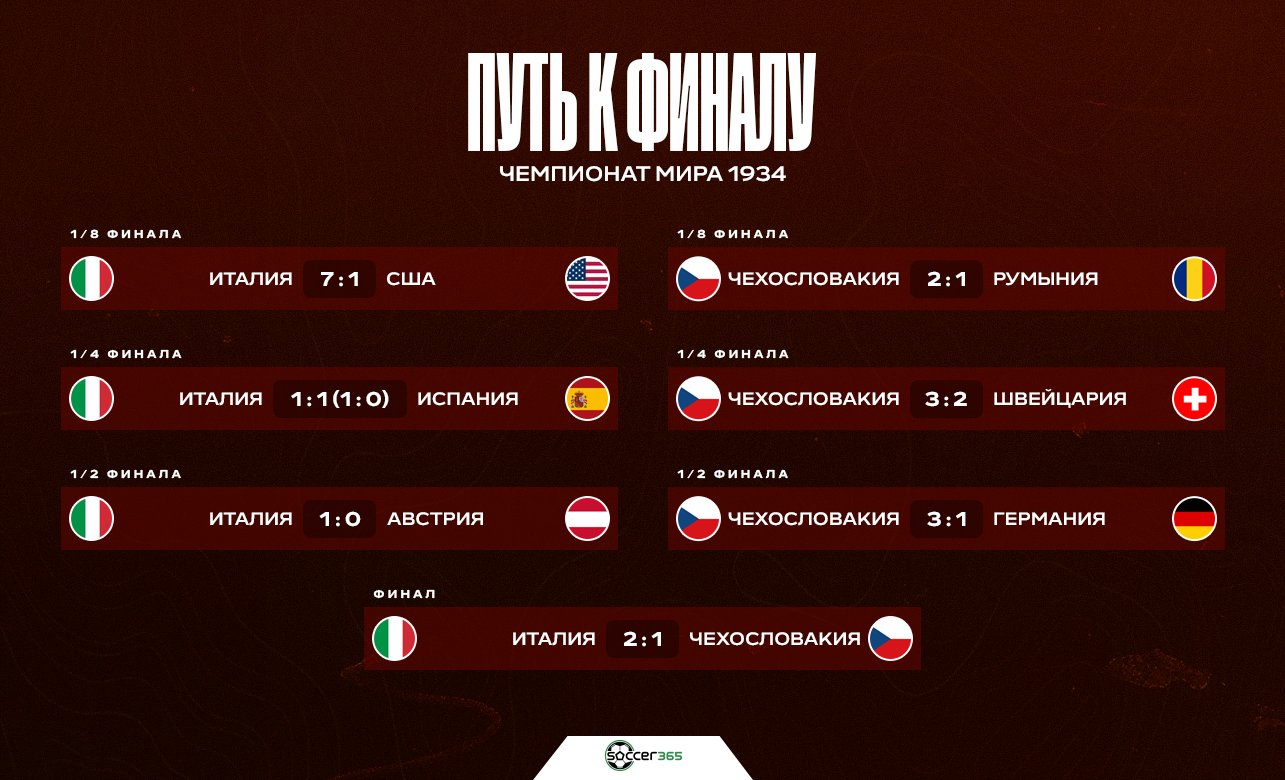 Путь команд на турнире