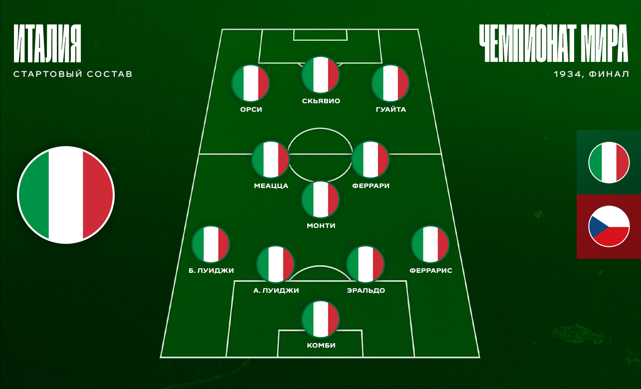 Состав сборной Италии