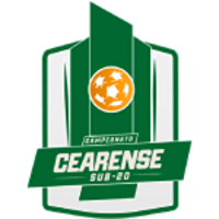 Campeonato Cearense U20
