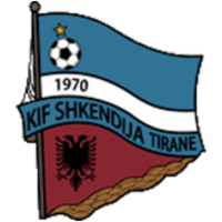 Шкендия Тирана U19