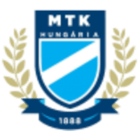 MTK Hungaria (W)