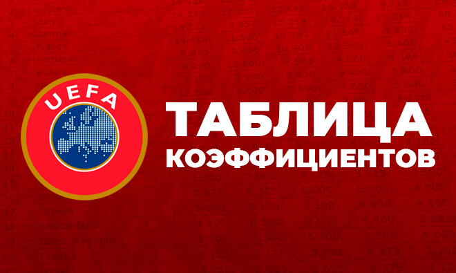 Коэффициенты УЕФА: Украине предстоит испытание испанскими грандами, а победа Спартака помогла России обойти Шотландию