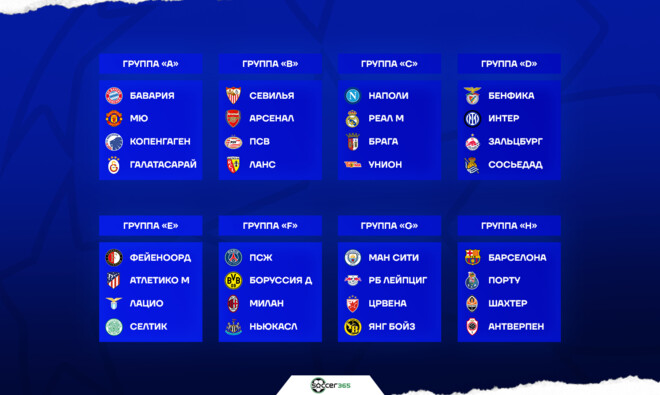 Жеребьёвка группового этапа ЛЧ: в группе F сыграют ПСЖ, Дортмунд, Милан и Ньюкасл
