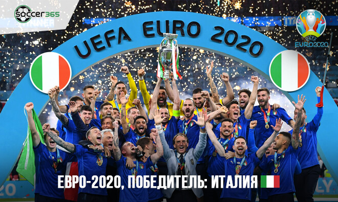 История чемпионатов Европы. 2020 год