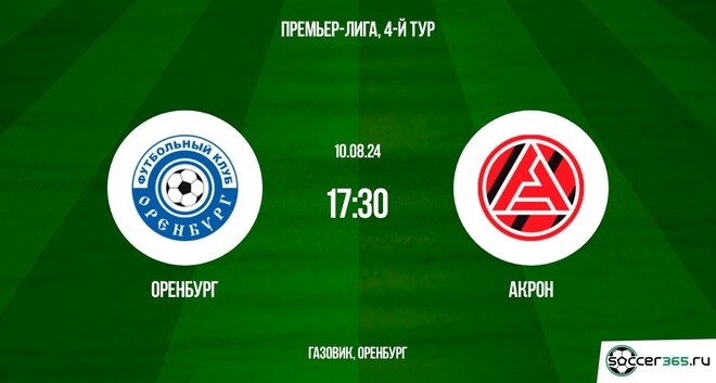 Оренбург ― Акрон: превью