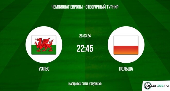 Уэльс – Польша: превью и прогноз на матч в рамках отборочного турнира к чемпионату Европы-2024.