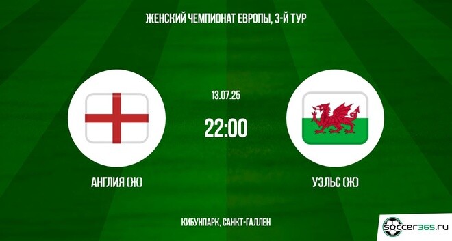 Англия (Ж) ― Уэльс (Ж): превью