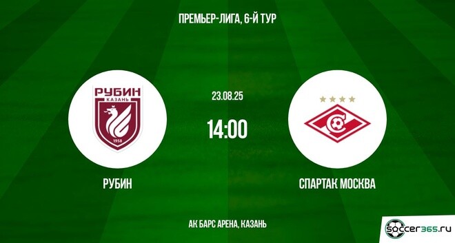 Рубин ― Спартак Москва: превью